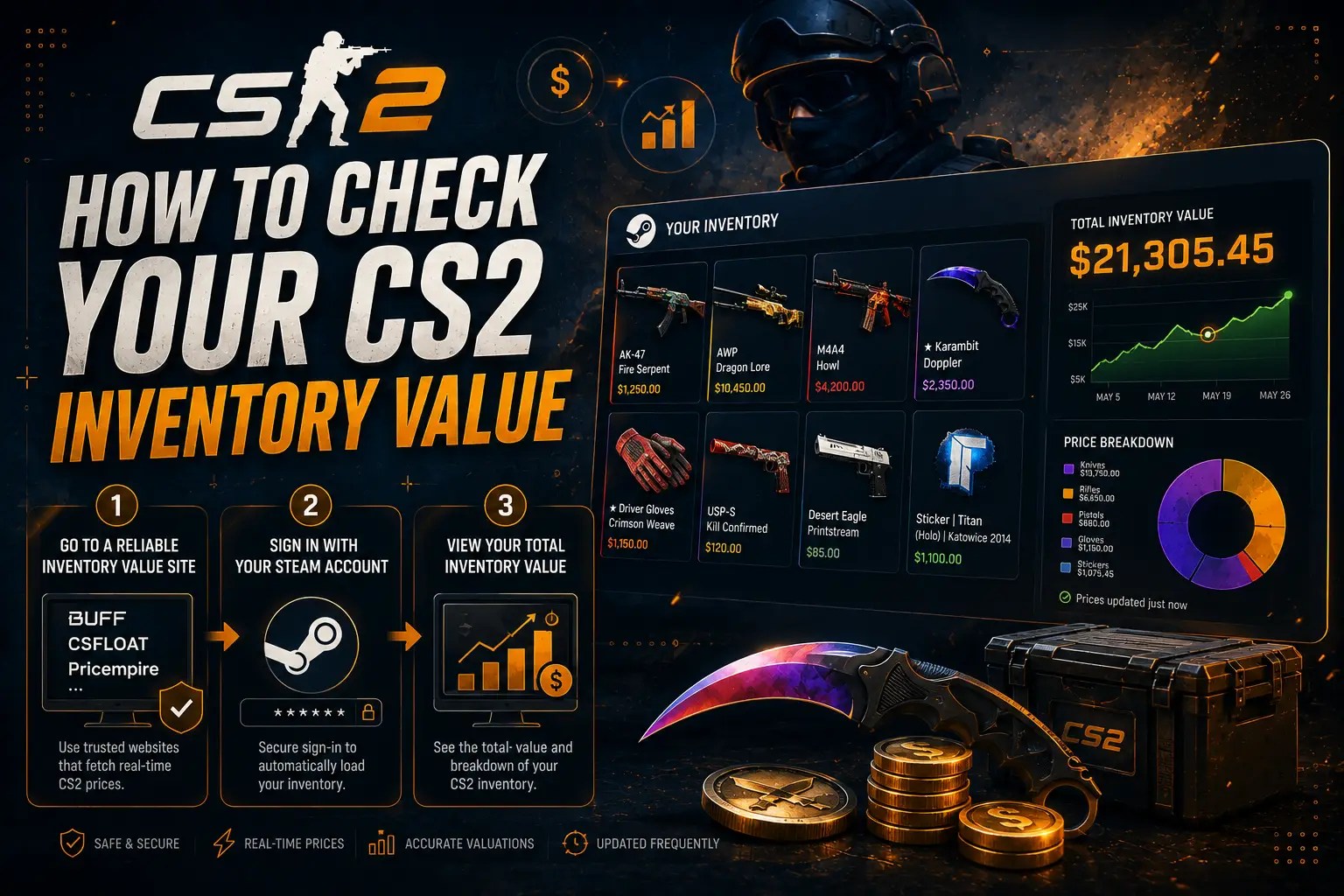 How To Check Your CS2 Inventory Value And Why It Changes Cs 2.webp