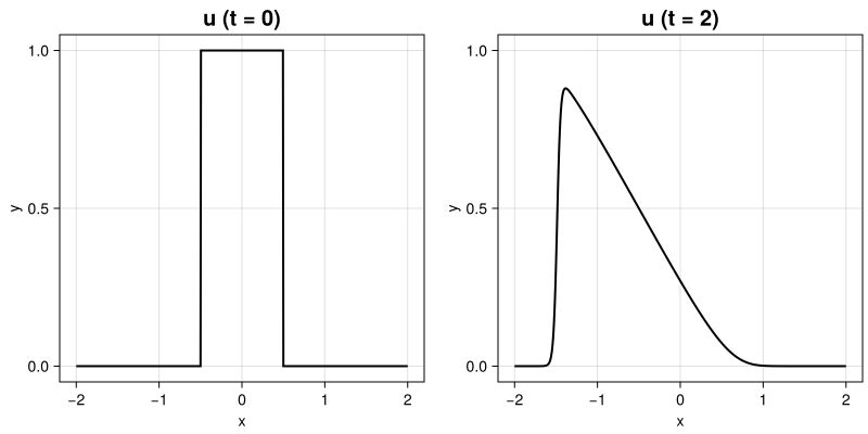 Example108 Robinboundarycondition Extendablefem Jl - Download Ultra HD Mountain Illustration | Ultra HD