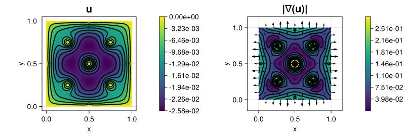 Example108 Robinboundarycondition Extendablefem Jl - Vintage Background Collection - Full HD Quality