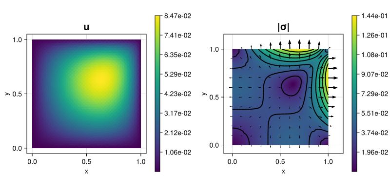 Example108 Robinboundarycondition Extendablefem Jl - Modern 8K Vintage Illustrations | Free Download