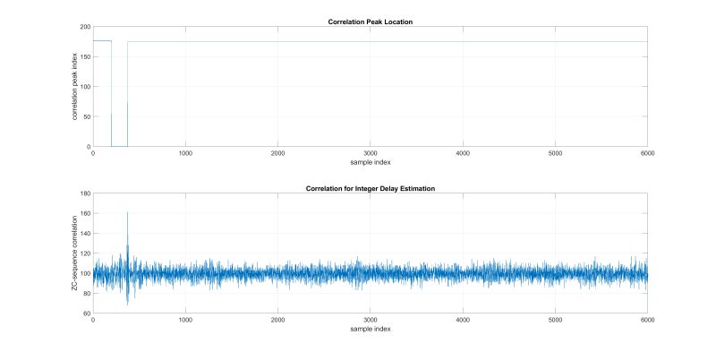 Loopback Delay Estimation Design Analog Devices Wiki - Ultra HD Vintage Picture - High Resolution