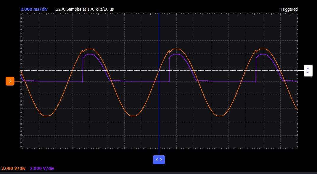 Activity Silicon Controlled Rectifiers Scr Analog