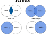 Sql Joins A Brief Example Sql Joins Explained A Visual Guide Ndxunp