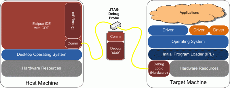 Cdt Obsolete Multicoredebugworkinggroup Usecaseapplicationdebug - Nature Design Collection - Full HD Quality