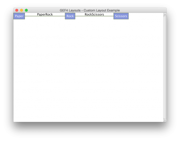 Gef Gef4 Layout Examples Eclipsepedia - Mountain Patterns - Elegant Retina Collection