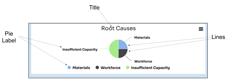 Pie Chart Emakin Documentation - Artistic Retina Gradient Photos | Free Download