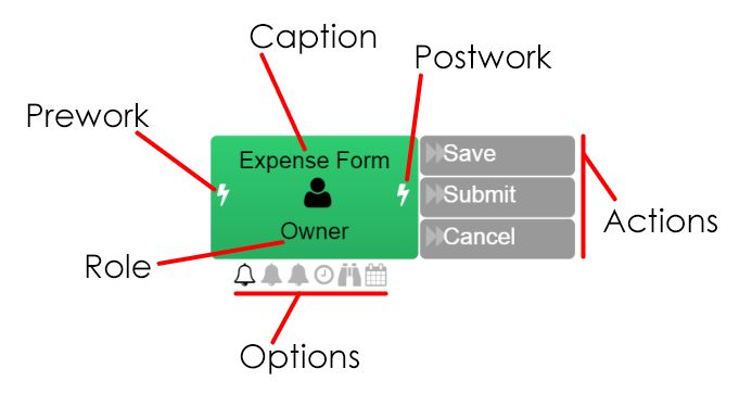 Library Tasks And Normal Tasks Invoke Tasks - Stunning 4K Light Wallpapers | Free Download