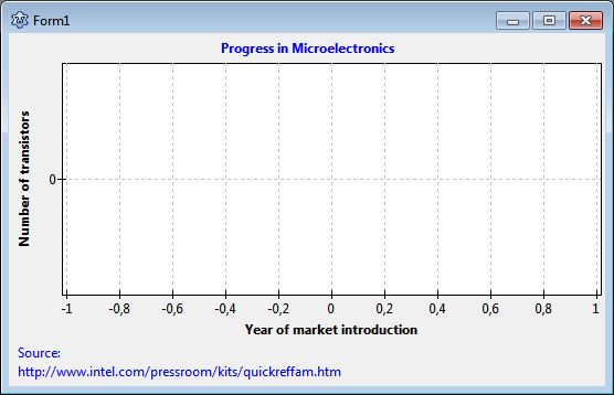 Tachart Tutorial Listchartsource Logarithmic Axis Fitting Free - Geometric Images - Artistic Mobile Collection