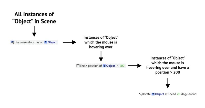 Only Pick Once Multi Object Picking Algorithms For Picking Exact - Premium Dark Texture Gallery - HD