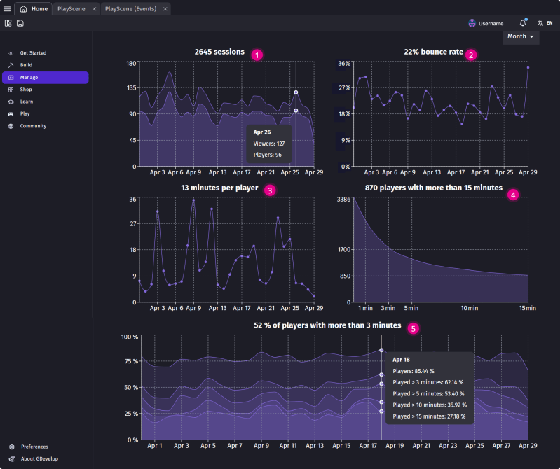 Game Analytics Gdevelop Documentation - Download Classic Ocean Photo | Mobile