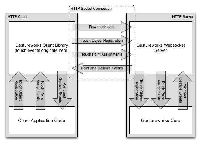 Java Java 2d Gestureworks Core Wiki - Colorful Texture Collection - 4K Quality
