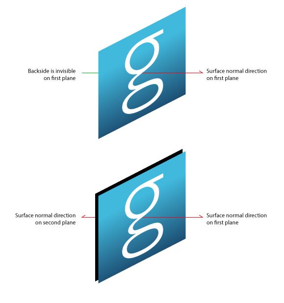 Interactive Bitmaps Gestureworks Core Wiki - 4K Minimal Photos for Desktop