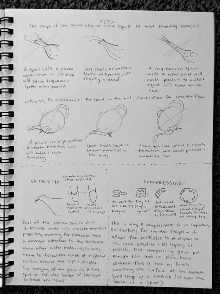 No-drip spout tips - Teapots - Glazy Ceramics Wiki