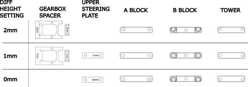 Interactive Setup Sheet Diff Height Wiki - Premium Colorful Image - Mobile