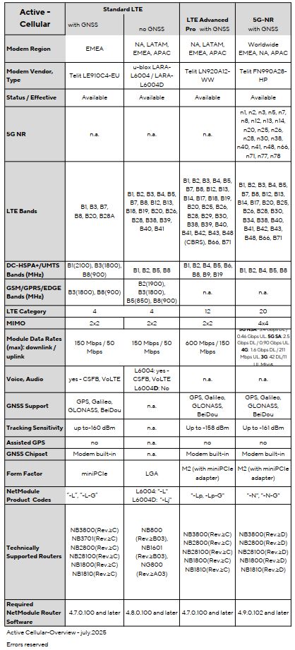 Documentation Overview Netmodule Router Wiki - 8K Light Designs for Desktop