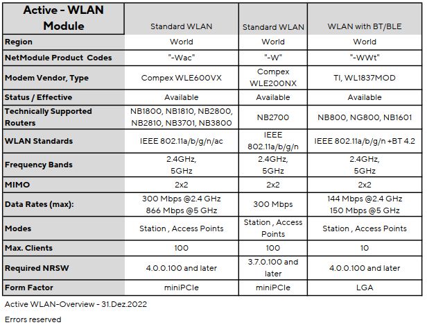 Documentation Overview Netmodule Router Wiki - 4K Colorful Pictures for Desktop