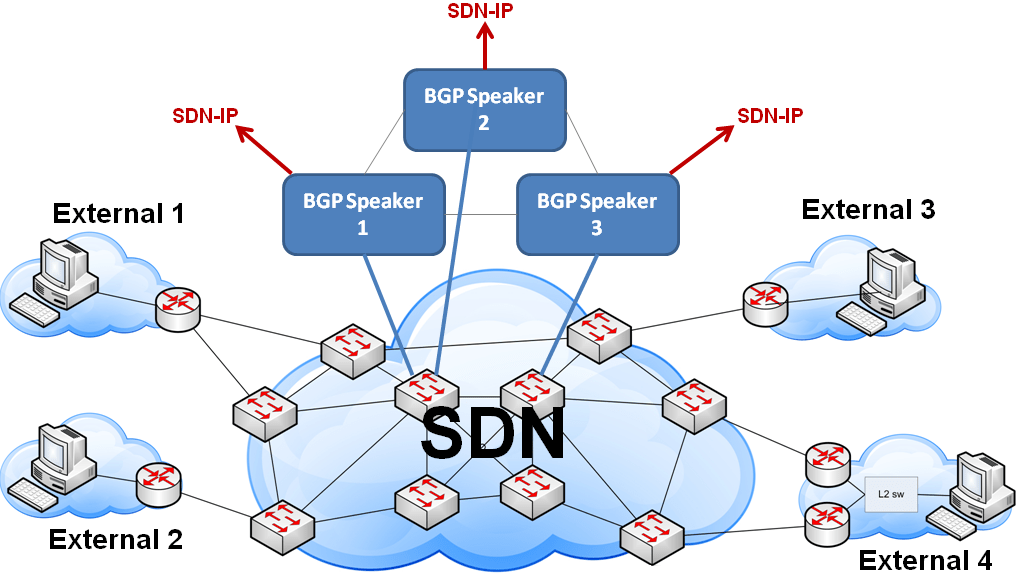 What Is Sdn Ip With Ease - High Quality Geometric Texture - Desktop