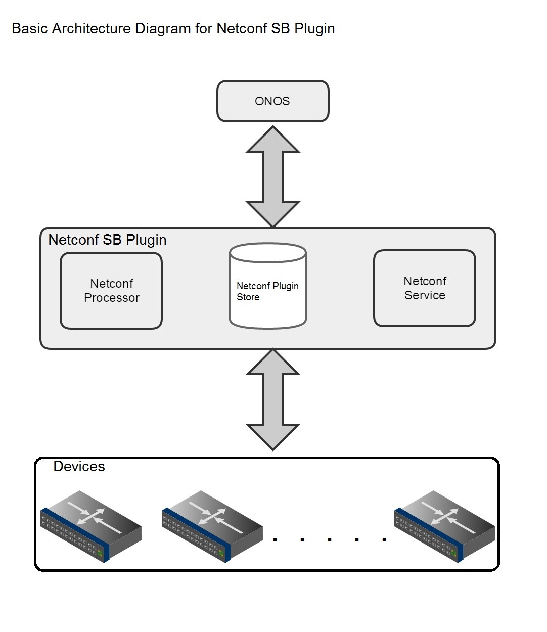 Netconf Onos Wiki - Mountain Wallpapers - Stunning Full HD Collection