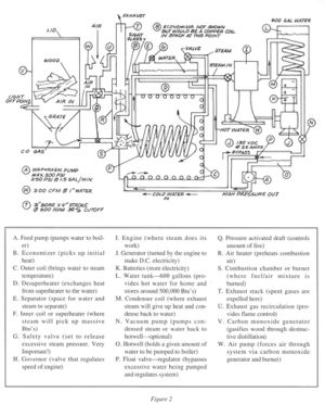 Steam Engine Intro Open Source Ecology - Premium Mountain Art Gallery - Desktop