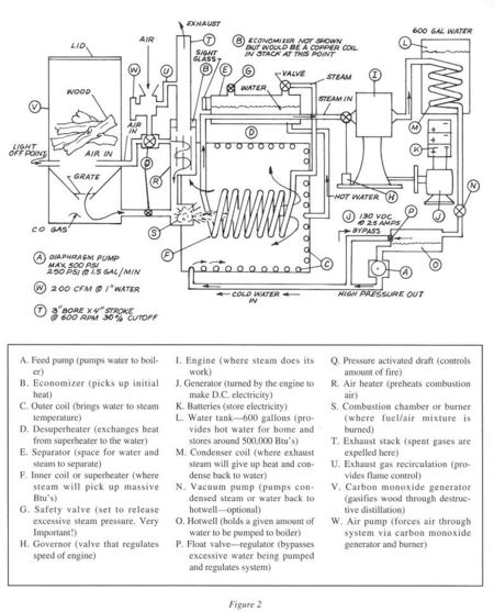 Steam Engine Construction Set Archives Open Source Ecology - 8K Colorful Pictures for Desktop