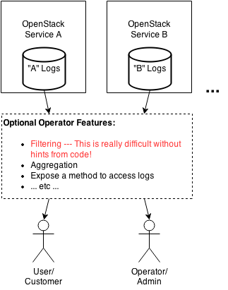 Managing Logging In Your Openstack Environment Videos - Dark Images - Premium Mobile Collection
