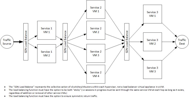 Neutron Serviceinsertionandchaining Openstack - Minimal Backgrounds - Gorgeous 8K Collection