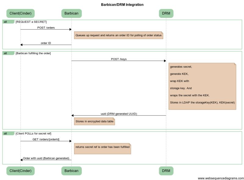 Barbican Blueprints Dogtag Plugin Openstack - Landscape Art Collection - Ultra HD Quality