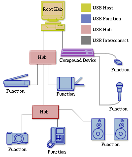 Usb Human Interface Devices Osdev Wiki - Landscape Image Collection - Ultra HD Quality