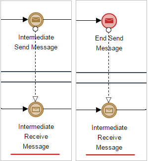 Update Intermediate Message Catch Event Issue 745 Processmaker - City Images - Stunning Full HD Collection