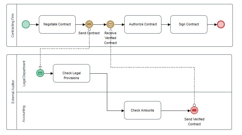 3 0 3 1 Events Documentation Processmaker - Mountain Arts - Gorgeous Full HD Collection