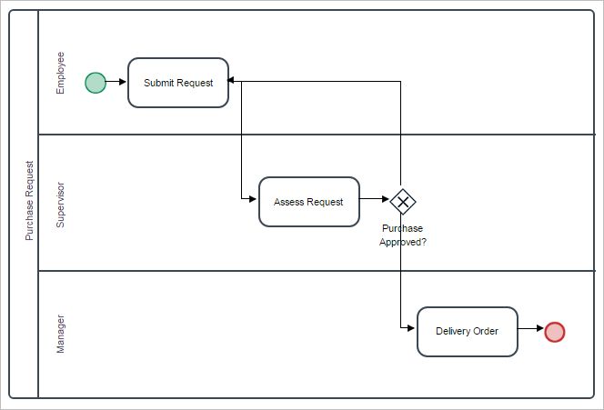 Run A Case On Processmaker Mobile 2 Documentation Processmaker - HD Colorful Patterns for Desktop