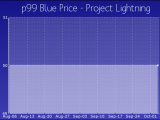 Project Lightning Project 1999 Wiki