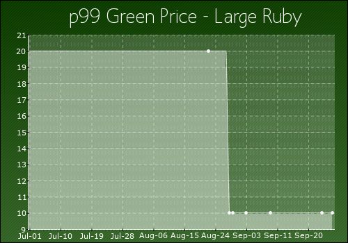Ruby Project 1999 Wiki - Perfect Geometric Design - Desktop