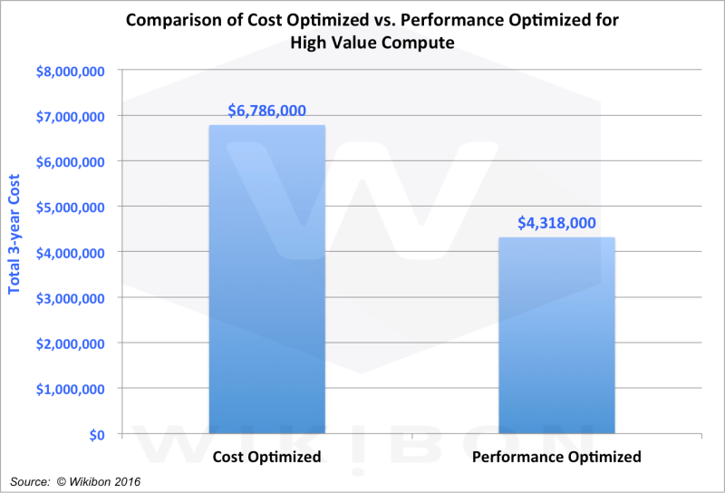 Pdf Cost And Performance Comparison For Openstack Compute Cost - 4K Abstract Wallpapers for Desktop