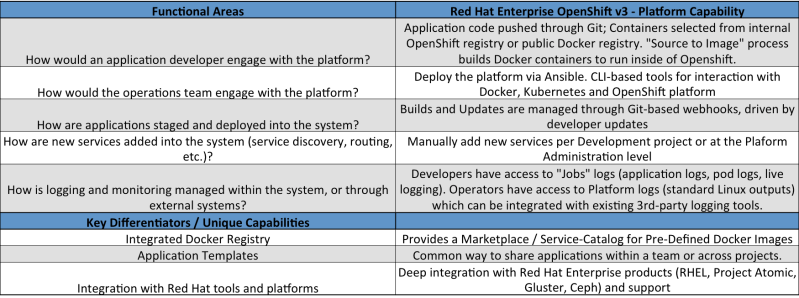 Openshift On Cloud Native Platforms - Download Professional Geometric Pattern | 8K