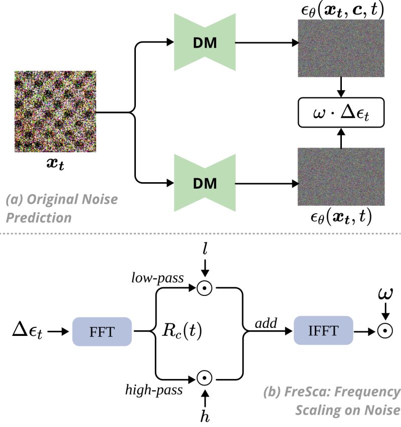 Stefaniafresca Stefania Fresca Github - Sunset Designs - Professional HD Collection