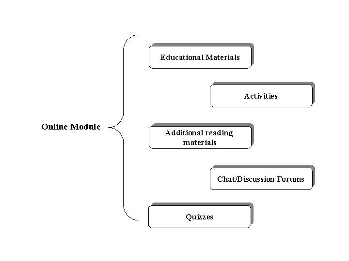 Sensors Free Full Text Applying Ogc Sensor Web Enablement