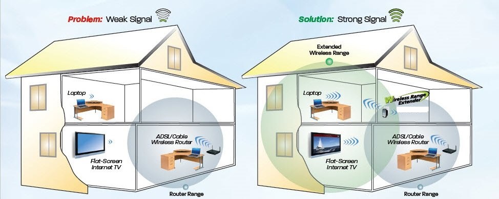 Apa itu wpa dan apa itu wpa2? Apa Yang Dimaksud Dengan Extender Nirkabel Wireless Wiki Info Techno