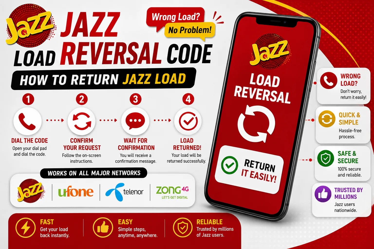 jazz load reversal code