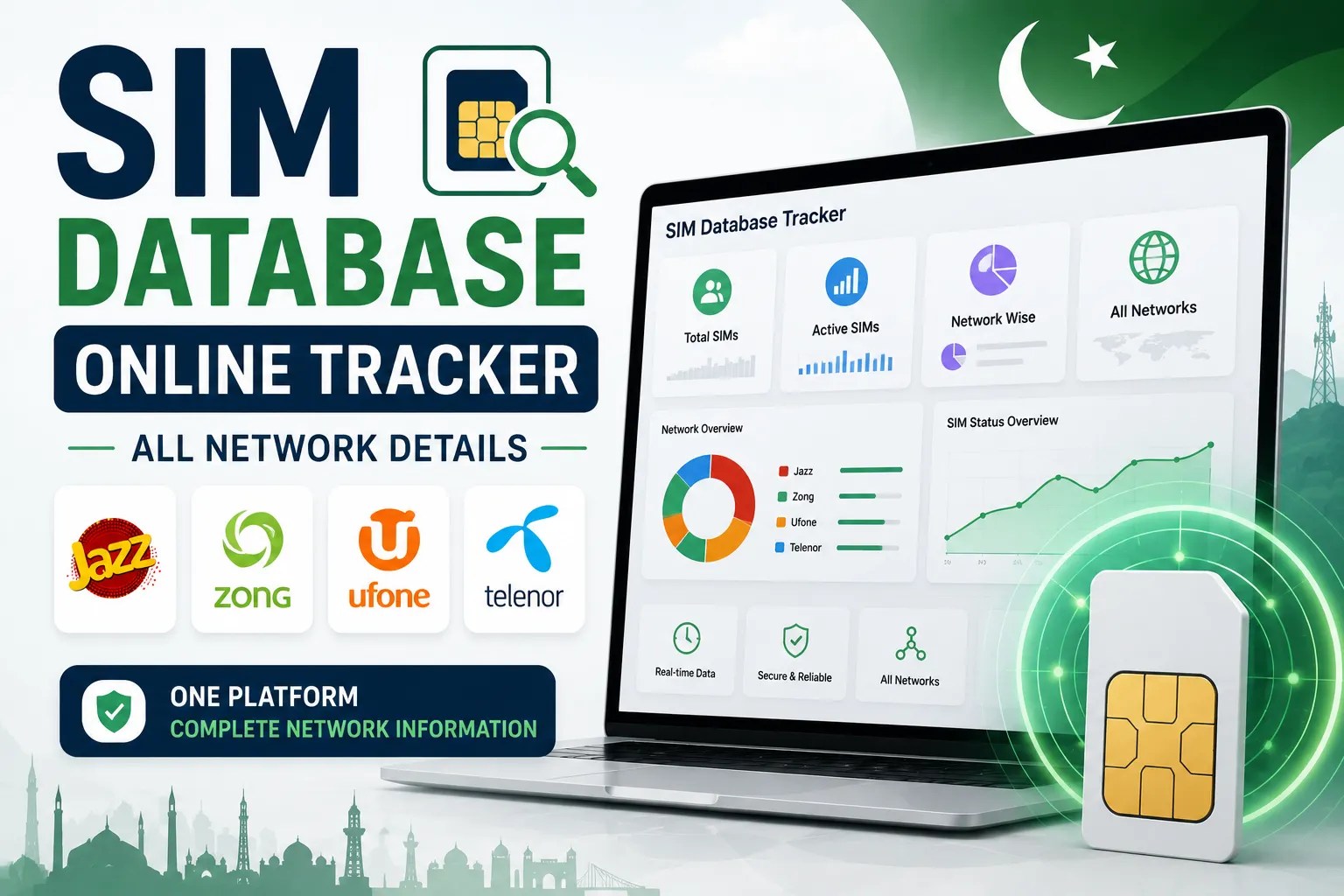 sim database online