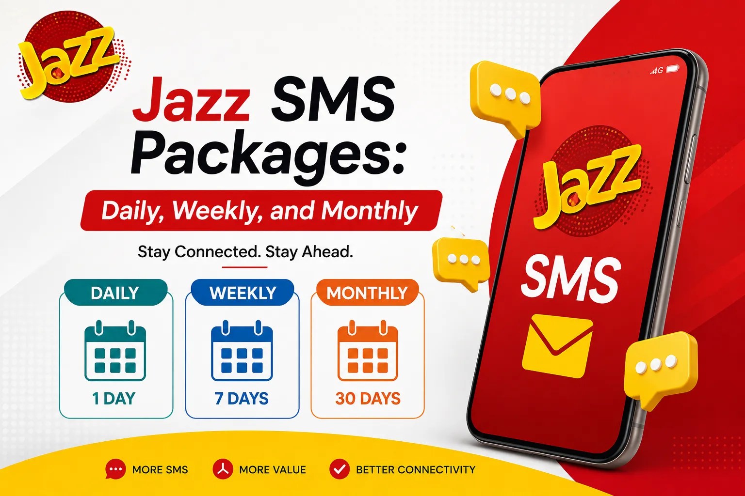 jazz sms packages