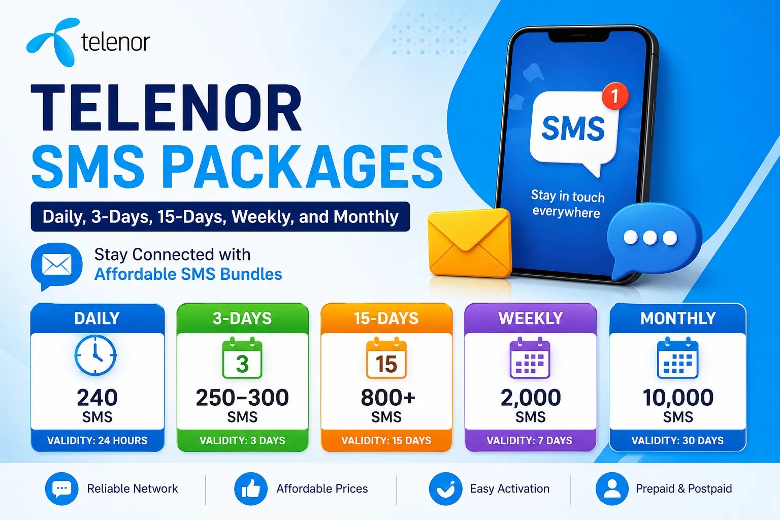 telenor sms packages