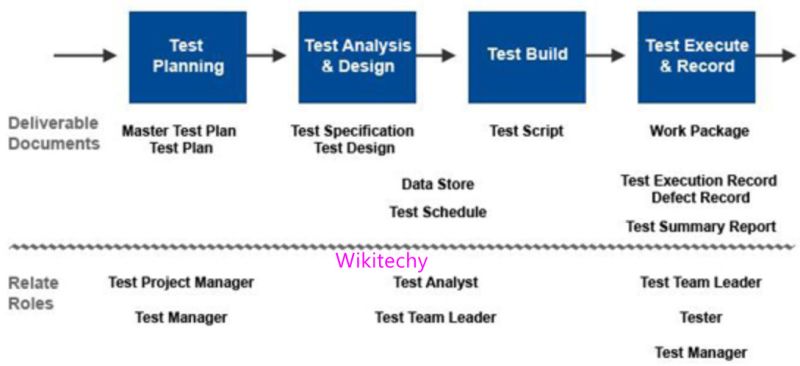 Software Testing Roles And Responsibilities Software Testing Tutorial - Dark Art Collection - Full HD Quality