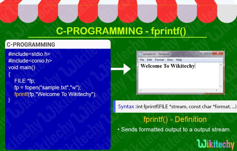 Interview Question Printf Vs Fprintf In C Programming Shorts - Amazing Space Image - Mobile