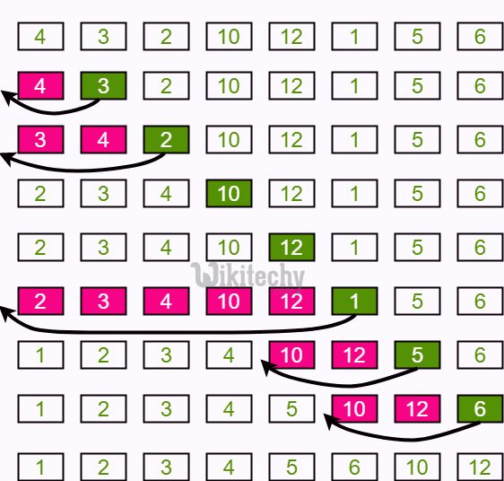 Insertion Sort C Programming Stack Overflow - Beautiful Dark Texture - HD