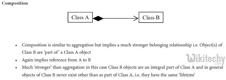 Beginner Programmer S Guide To Composition In Oop Examples In C Dotnet Programmer Object - HD Vintage Textures for Desktop