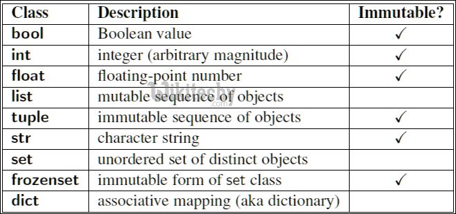 Python Tutorial Data Types By Microsoft Award Mvp Learn Python - Gradient Image Collection - 4K Quality