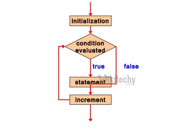 For Loop In Python Learn How For Loop Works In Python - Premium Space Picture Gallery - Mobile