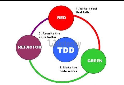 Can I Use Test Driven Development With Ruby On Rails Next Lvl Programming - High Resolution Nature Wallpapers for Desktop