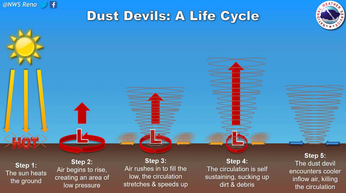 how-a-dust-devil-forms-wildfire-today